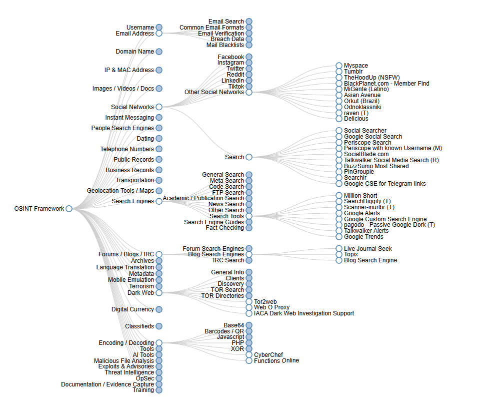 OSINT framework