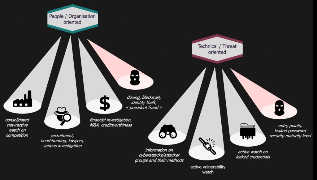 OSINT larger cyber attack.