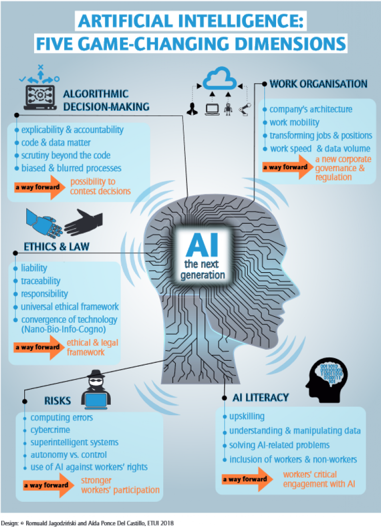 Why AI is a game-changer for data processing Wiseone