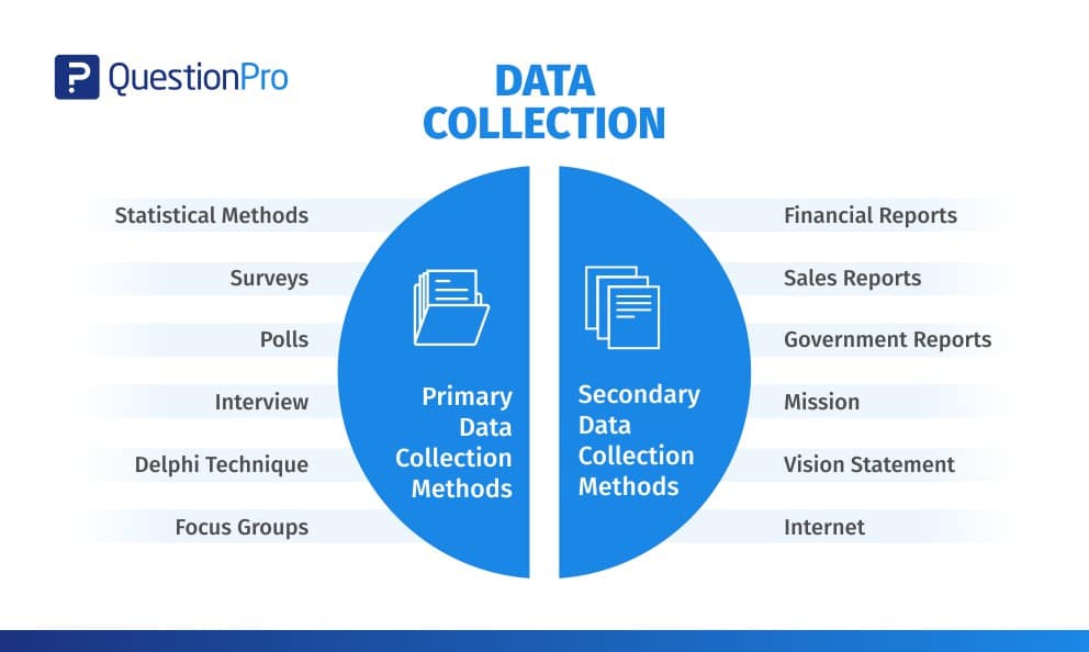 question pro tool data 