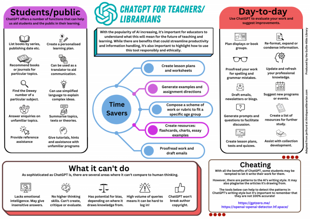 ChatGPT for educators – AI-powered pedagogical assistant